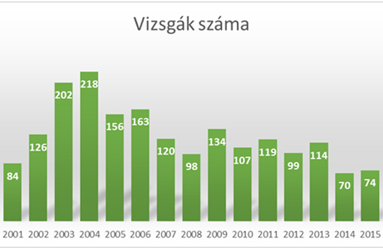 ecdl stat 02